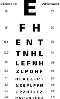 Jak sprawdzić ostrość wzroku i uniknąć problemów ze wzrokiem