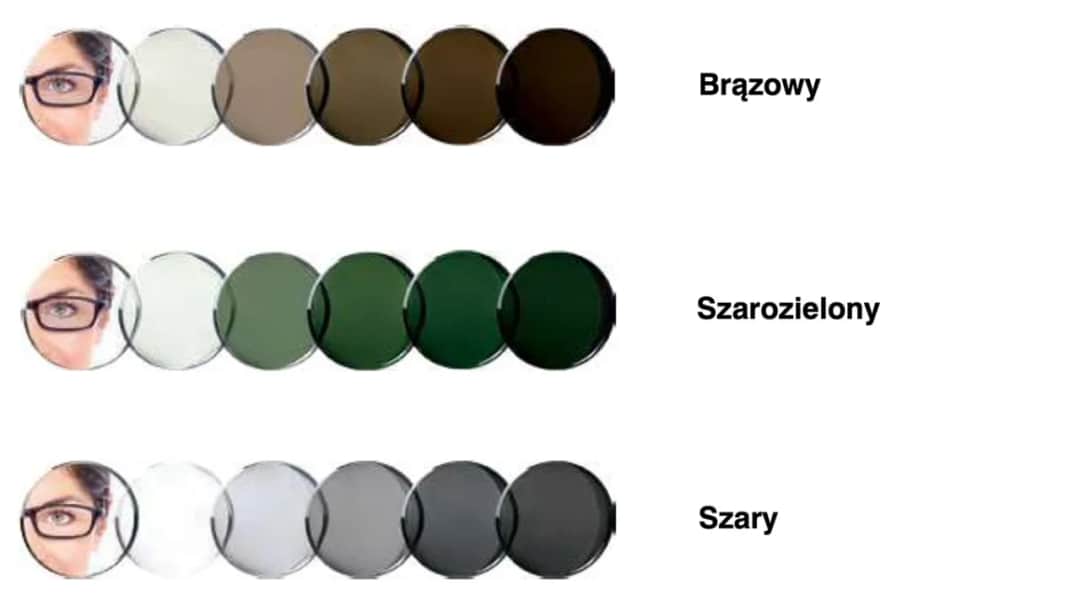 Czy w Vision Express są kolorowe soczewki? Sprawdź dostępne opcje!